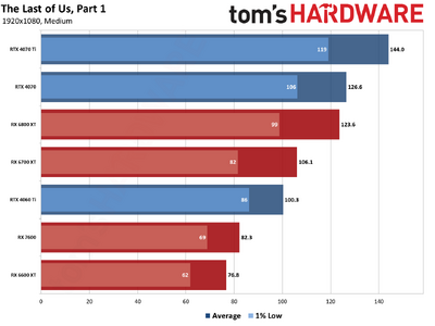 ALLGPU-tlou-i-01-1080p-Med.png