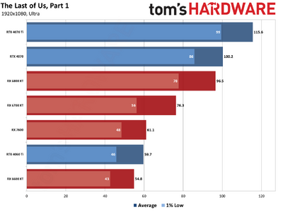 ALLGPU-tlou-i-02-1080p-Ultra.png