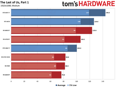 ALLGPU-tlou-i-01-1080p-Med.png