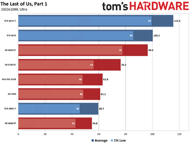 ALLGPU-tlou-i-02-1080p-Ultra.png