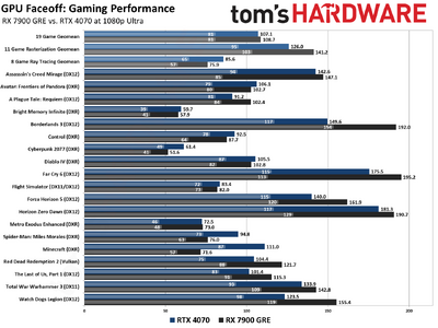 faceoffchart-1080p-ult.png