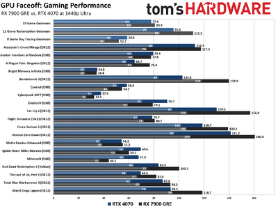 faceoffchart-1440p-ult.png