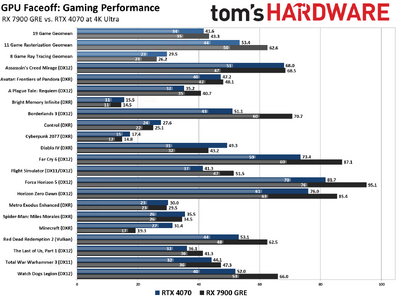 faceoffchart-2160p-ult.png