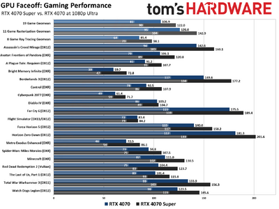 faceoffchart-1080p-ult.png