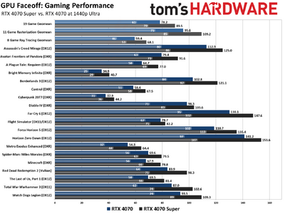 faceoffchart-1440p-ult.png