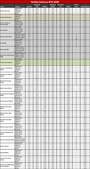 PowTempTable-RTX-4090.png