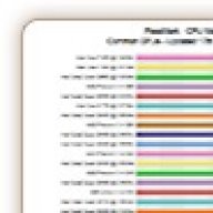 CPU benchmark