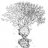 kevtree